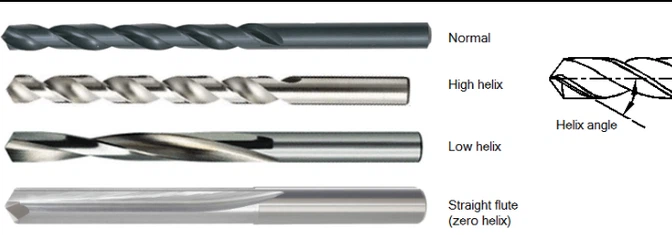 Helix Angle In A Drill Bit Helix Angle In A Drill Bit